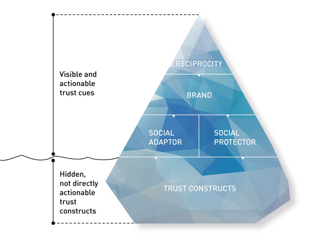 iceberg_model_500