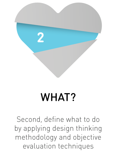 Defining the what?