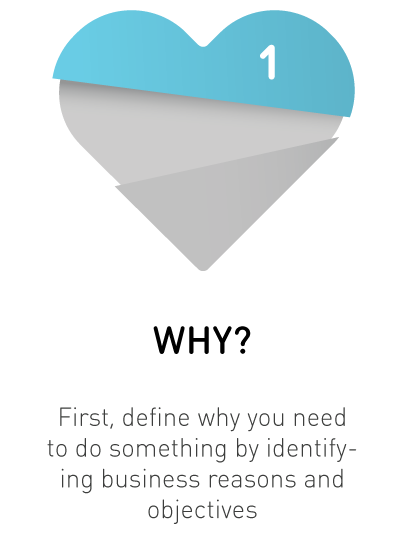 Defining the why?